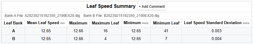 LeafSpeedSummary.png