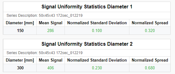 SignalUniformityTables.PNG