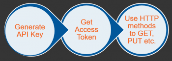 API_Workflow.png